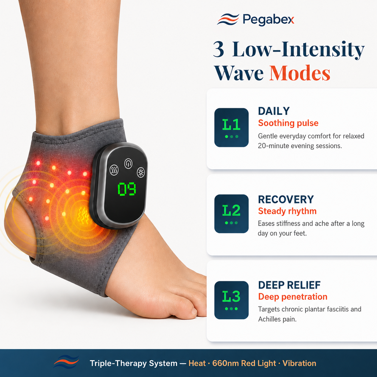 Pegabex™ Triple Therapy Ankle Recovery System