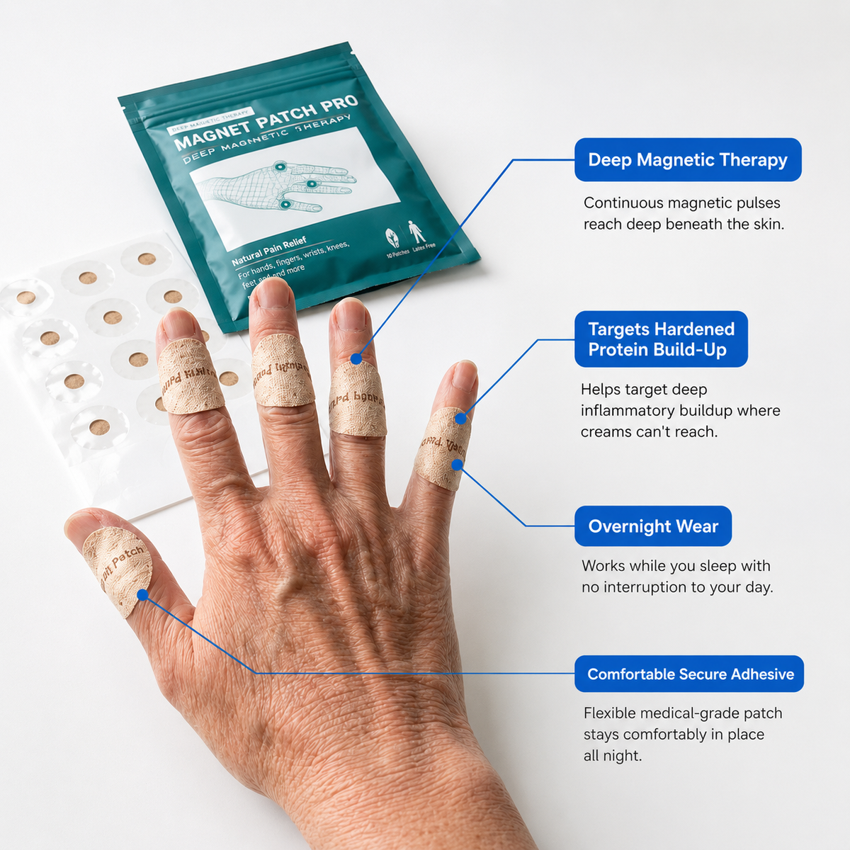 MAGNEFIT™ PATCH PRO